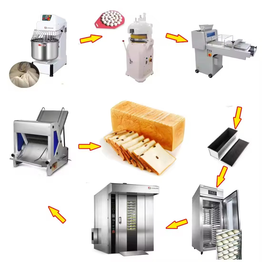 Cost Savings Bakery Equipment  - đánh giá và giá Kitchen Bakery