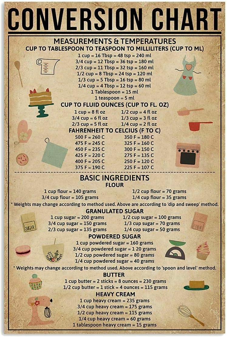 Pozino Conversion Chart Baking - đánh giá và giá Kitchen Baking Conversion Chart