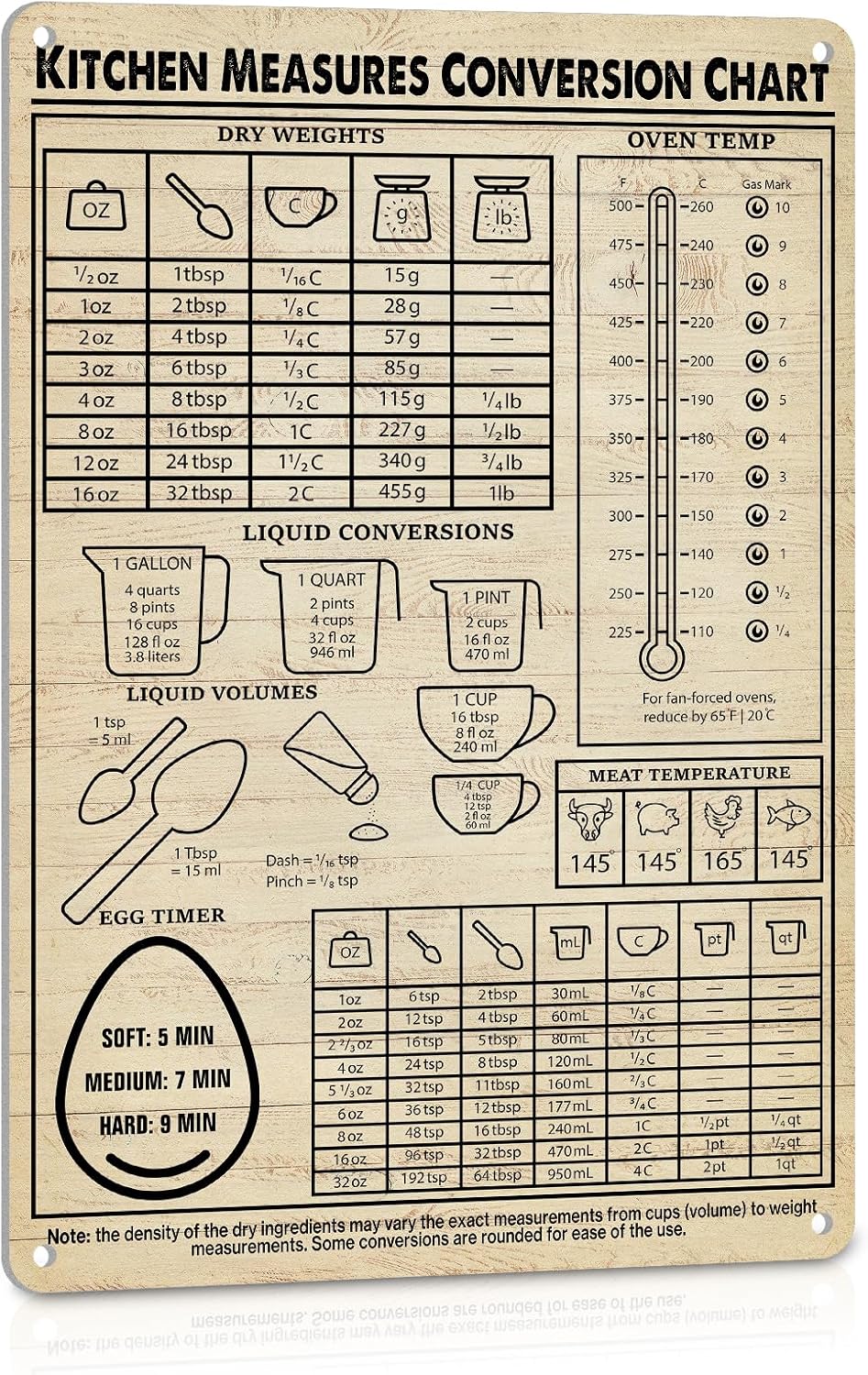Kitchen Conversion Chart Signs - đánh giá và giá Kitchen Baking Conversion Chart