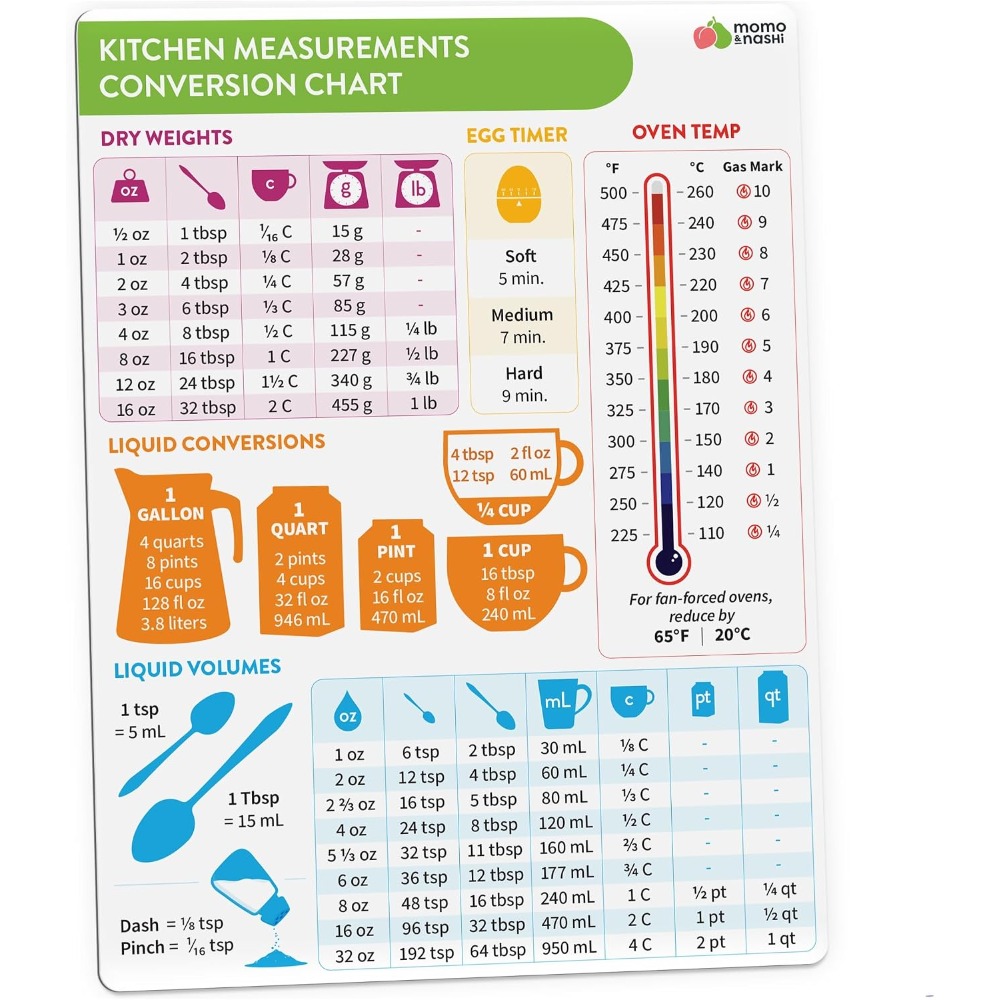 Kitchen Measurement Conversion - đánh giá và giá Kitchen Baking Essentials