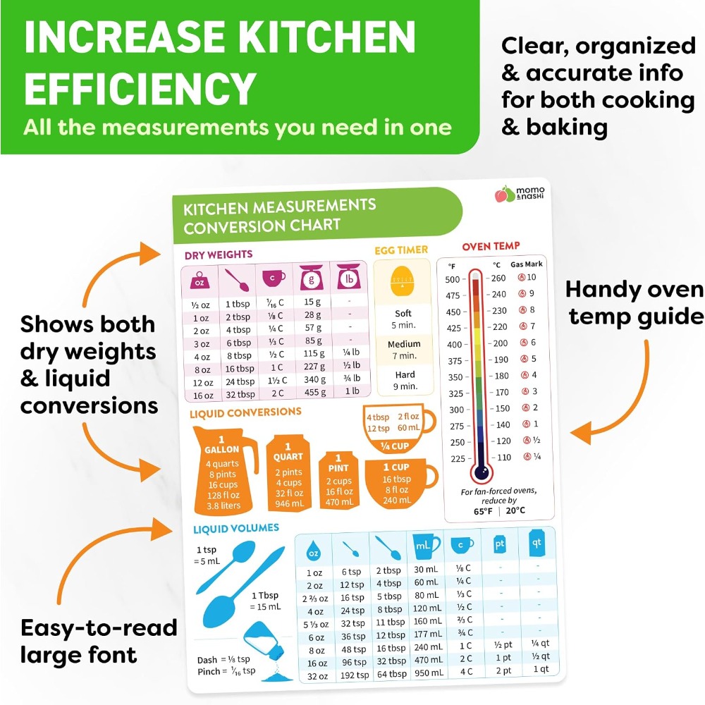 Kitchen Measurement Conversion - đánh giá và giá Kitchen Baking Essentials